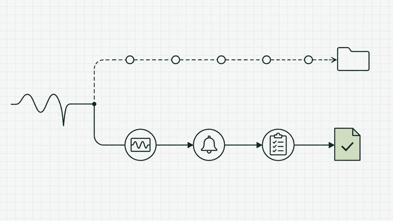 Two outcomes after a power event: without Power Guard the file closes with no finding; with it the event is captured, reported, and on record.