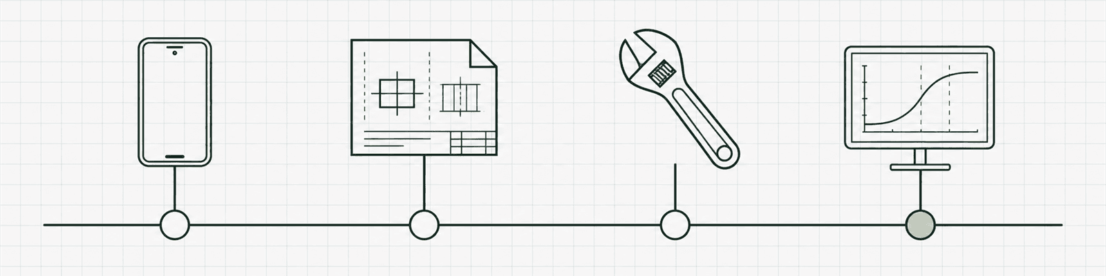 Four-step timeline from survey to live data.