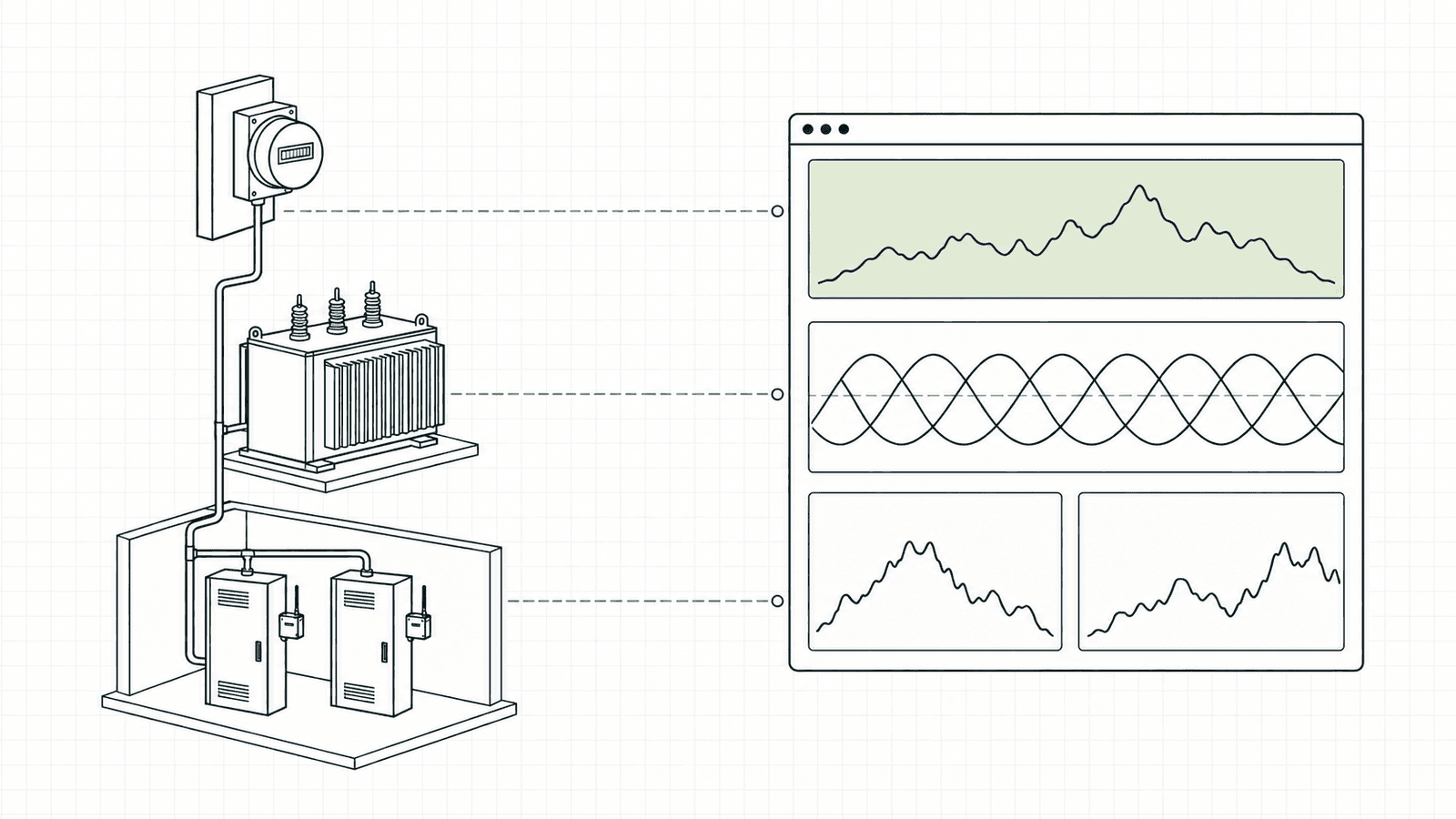Recognizable utility meter, transformer and two panels align with aggregate, Power Guard and two zone views in one software window.